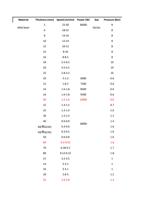 20 22 25 30 40 非 40 Q235 非 50 Q235 50 60 70 80 Page (Page 59 / 136) RAYCUT Cutting Parameters 3kw to 30kW