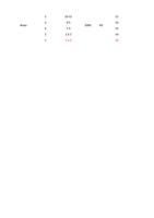 1012 12 3 Brass 4 45 14 3300 N2 23 14 5 152 14 6 113 (Page 6 / 136) RAYCUT Cutting Parameters 3kw to 30kW