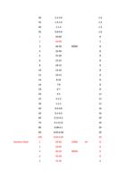 60 Page 60 66 RAYCUT Cutting Parameters 3kw to 30kW (Page 60 / 136) RAYCUT Cutting Parameters 3kw to 30kW