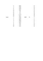 14 6 1518 14 8 1015 14 10 810 14 12 58 14 Page 62 (Page 62 / 136) RAYCUT Cutting Parameters 3kw to 30kW