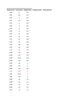 S 8 05 60S 12 05 12E +8 08 12E +9 08 14E Page 63 66 (Page 63 / 136) RAYCUT Cutting Parameters 3kw to 30kW