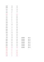 25S 15 25S 17 20S 0 20S 0 25S 0 25S 0 30S 0 Page 64 (Page 64 / 136) RAYCUT Cutting Parameters 3kw to 30kW