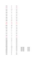 5B 15 50B 4 50B 6 50B 7 50B 8 50B 9 50B 13 50B Page (Page 65 / 136) RAYCUT Cutting Parameters 3kw to 30kW
