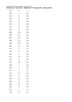 15S 0 1 20S 1 05 12D +3 08 12D +3 08 12D +3 08 12D (Page 7 / 136) RAYCUT Cutting Parameters 3kw to 30kW