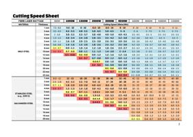 Cutting Speed Sheet FIBRE LASER WATTAGE MATERIAL Thickness (Page 2 / 136) RAYCUT Fiber Laser Performance Sheet