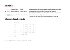 Shield Gas Compressed Dried Air ≥ 10 Bar N 2 Nitrogen (Page 4 / 136) RAYCUT Fiber Laser Performance Sheet