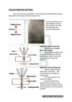 FOCUS POSITION SETTING Thiss one of the key parameters (Page 10 / 136) RAYCUT Fiber Laser Startup Parameters