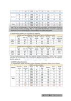 BY NGONI CHIBVONGODZE Page 15 26 RAYCUT Fiber Laser (Page 15 / 136) RAYCUT Fiber Laser Startup Parameters