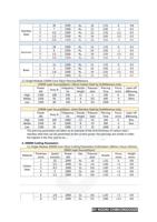 Page 16 26 of RAYCUT Fiber Laser Startup Parameters (Page 16 / 136) RAYCUT Fiber Laser Startup Parameters