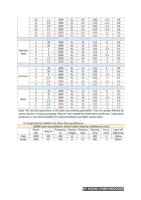 17 26 of RAYCUT Fiber Laser Startup Parameters Home (Page 17 / 136) RAYCUT Fiber Laser Startup Parameters