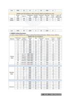 18 26 of RAYCUT Fiber Laser Startup Parameters Home (Page 18 / 136) RAYCUT Fiber Laser Startup Parameters