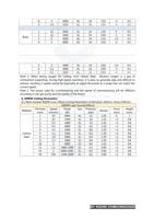 19 26 of RAYCUT Fiber Laser Startup Parameters Home (Page 19 / 136) RAYCUT Fiber Laser Startup Parameters