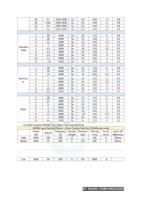 20 26 of RAYCUT Fiber Laser Startup Parameters Home (Page 20 / 136) RAYCUT Fiber Laser Startup Parameters
