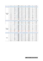 22 26 of RAYCUT Fiber Laser Startup Parameters Home (Page 22 / 136) RAYCUT Fiber Laser Startup Parameters