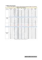 23 26 of RAYCUT Fiber Laser Startup Parameters Home (Page 23 / 136) RAYCUT Fiber Laser Startup Parameters