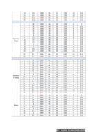 24 26 of RAYCUT Fiber Laser Startup Parameters Home (Page 24 / 136) RAYCUT Fiber Laser Startup Parameters