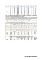 25 26 of RAYCUT Fiber Laser Startup Parameters Home (Page 25 / 136) RAYCUT Fiber Laser Startup Parameters