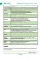 Traceless MicroJoint Root Ratio Leadline Process Parameter (Page 64 / 136) RAYCUT RayTools XC3000 Series Motion Control System of Laser Cutting User Manual
