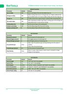 Gas on delay First gas on delay Pre gas on Page 66 (Page 66 / 136) RAYCUT RayTools XC3000 Series Motion Control System of Laser Cutting User Manual