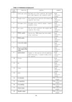3 Definition of output ports order number 1 2 3 4 Page (Page 119 / 136) RAYCUT-Lite L5210H CNC Laser Cutting Controller Manual
