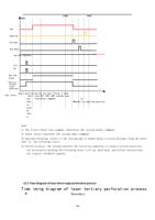 M08 M02 M07 The spacing follows the dock optical shutter (Page 130 / 136) RAYCUT-Lite L5210H CNC Laser Cutting Controller Manual