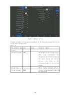Layer process As shown in Figure 72 the process parameters (Page 56 / 136) RAYCUT-Lite L5210H CNC Laser Cutting Controller Manual