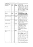 2 The parameter name Screw pitch unit mm Upper speed (Page 83 / 136) RAYCUT-Lite L5210H CNC Laser Cutting Controller Manual